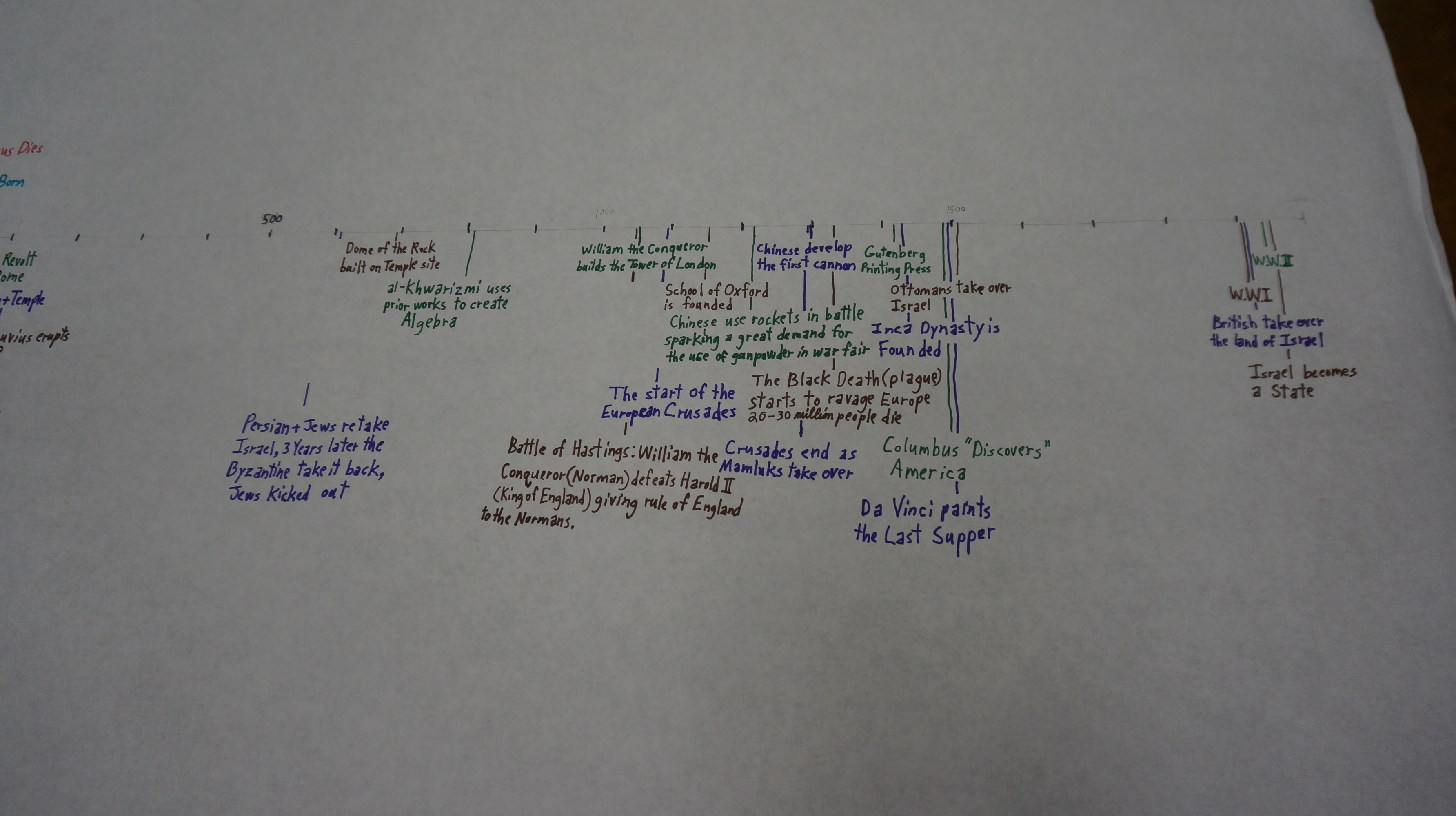 Examples of Timeline Pictures Alpha Omega Institute